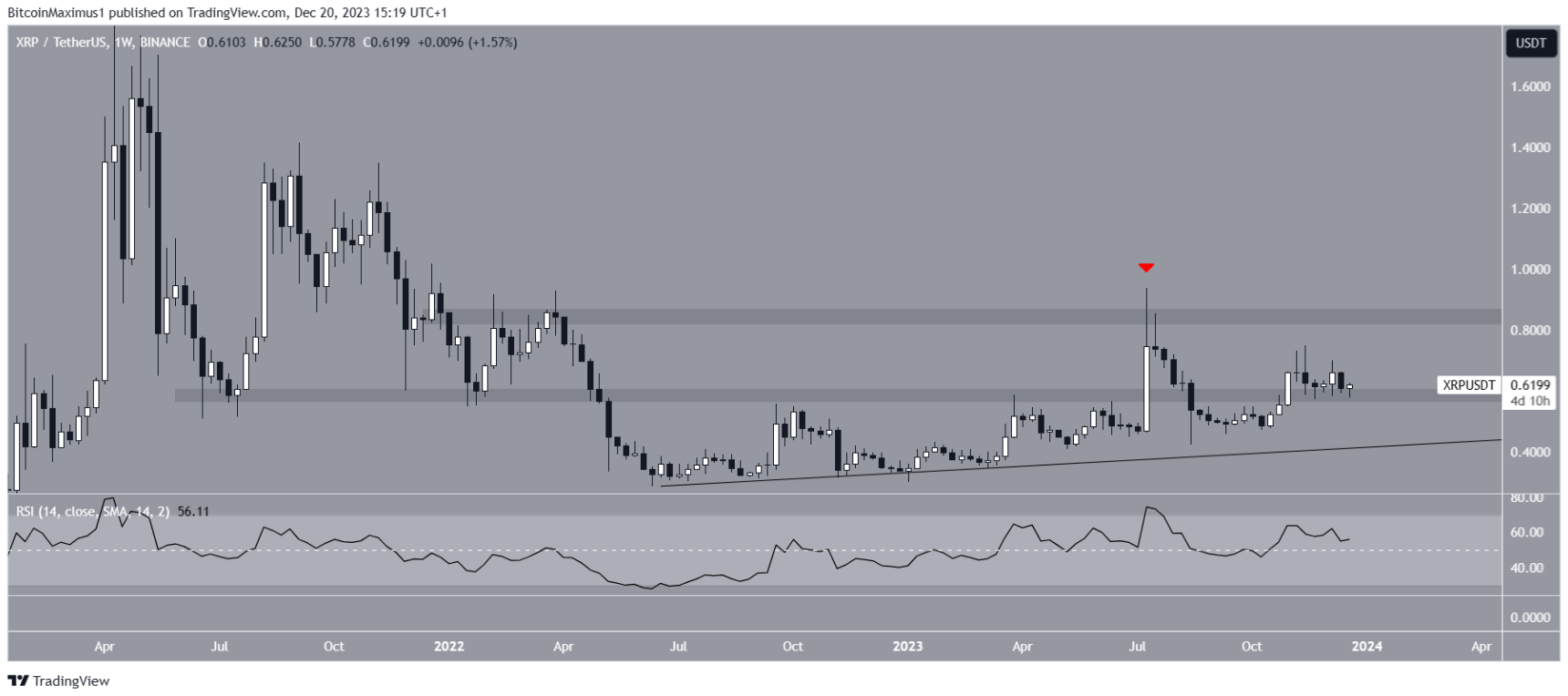 ket-thuc-xrp