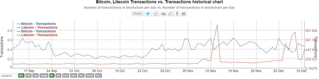 LTC