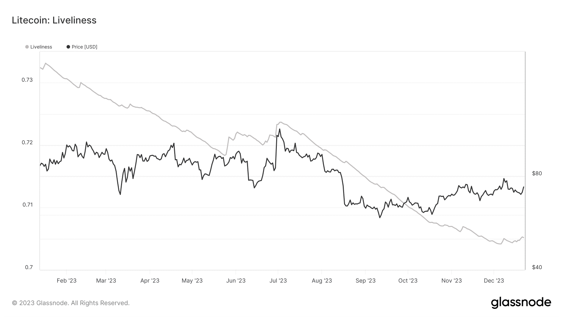 litecoin