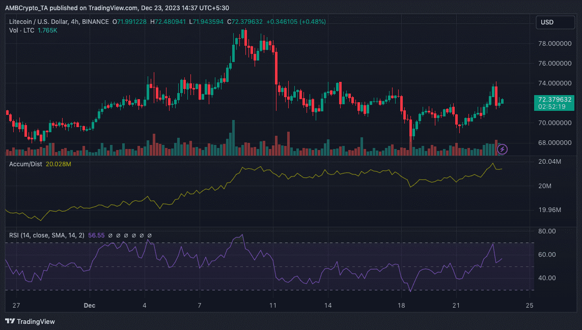 litecoin ltc