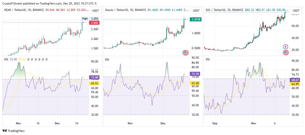 near altcoin