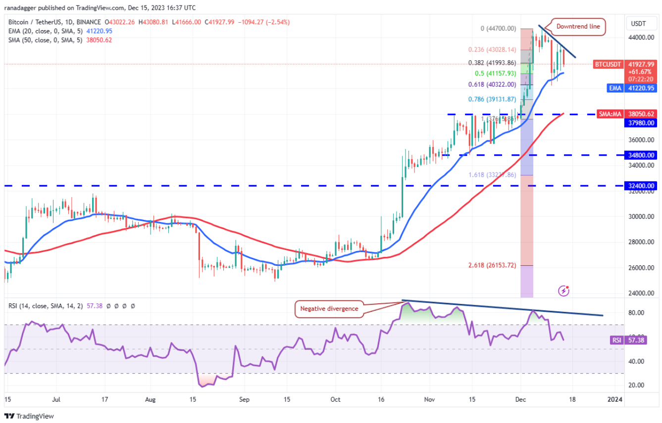 ngay-16-12-phan-tich