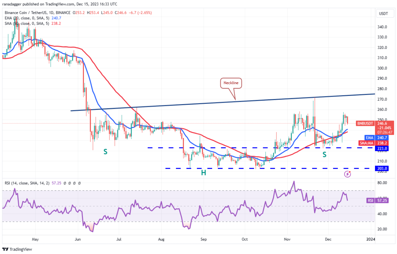 ngay-16-12-phan-tich
