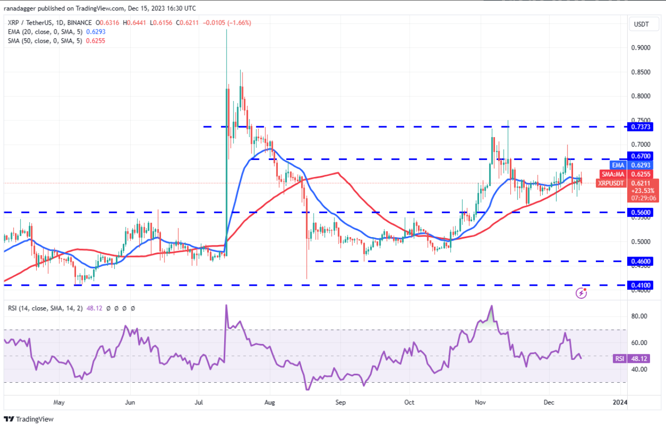 ngay-16-12-phan-tich
