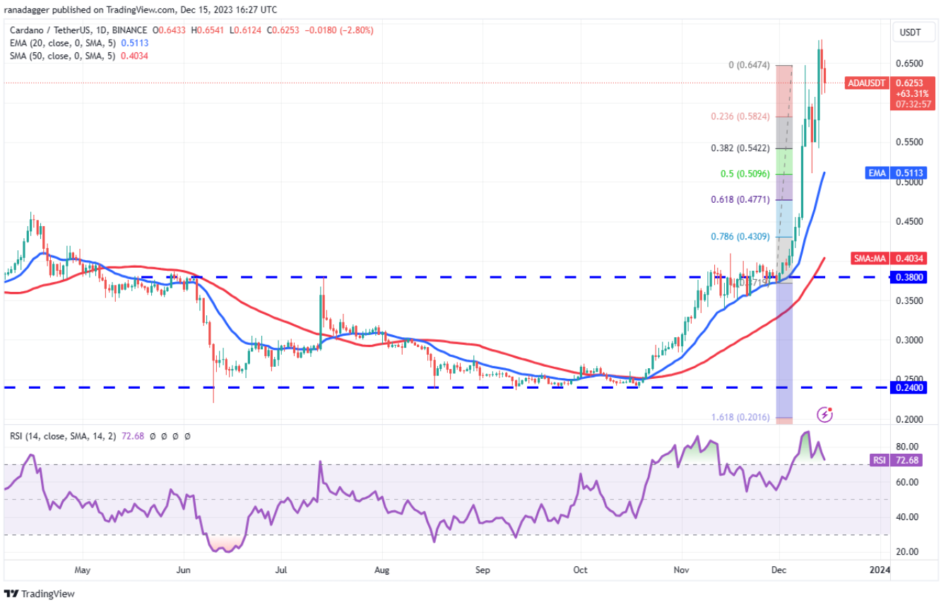 ngay-16-12-phan-tich