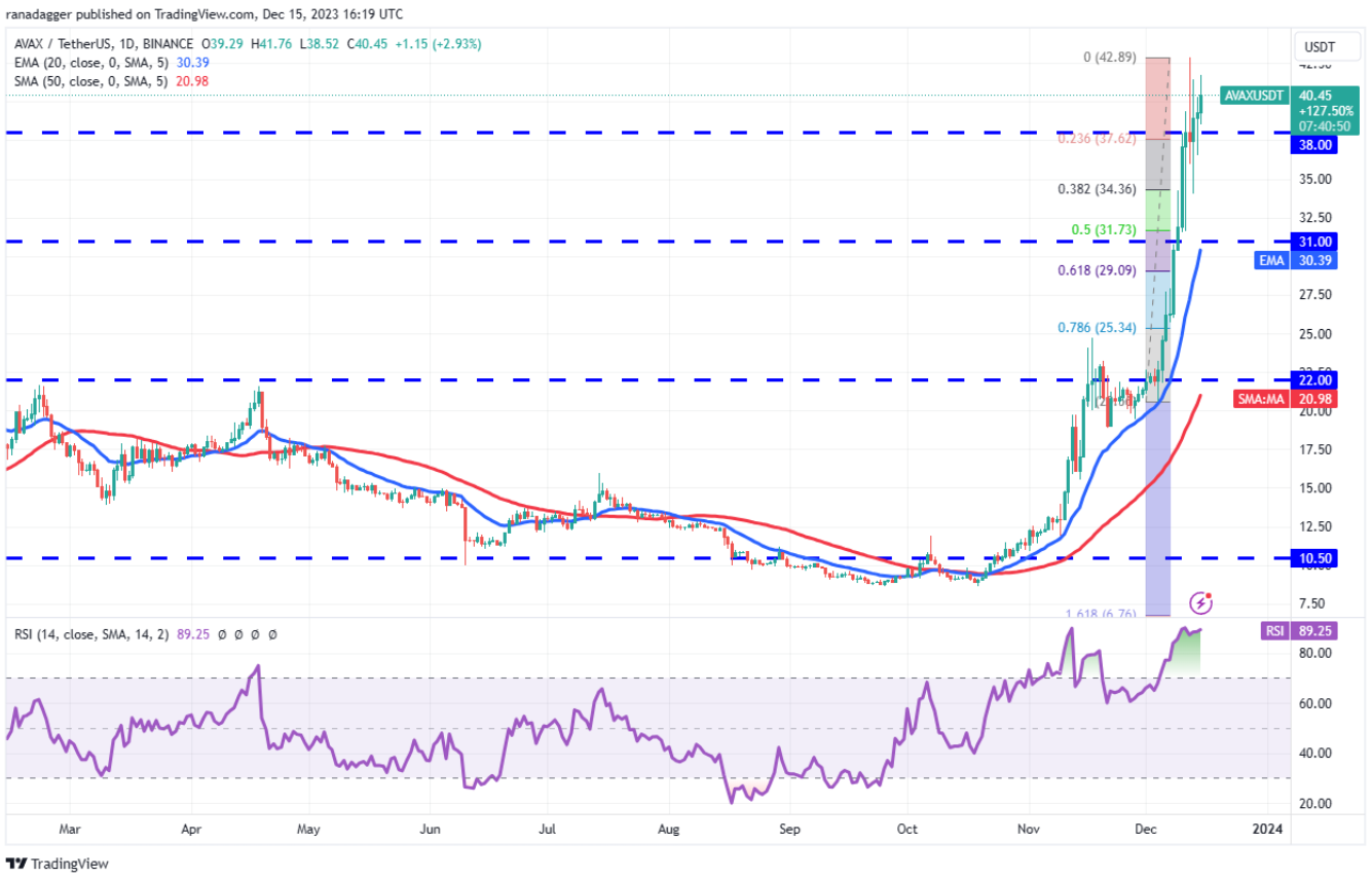 ngay-16-12-phan-tich