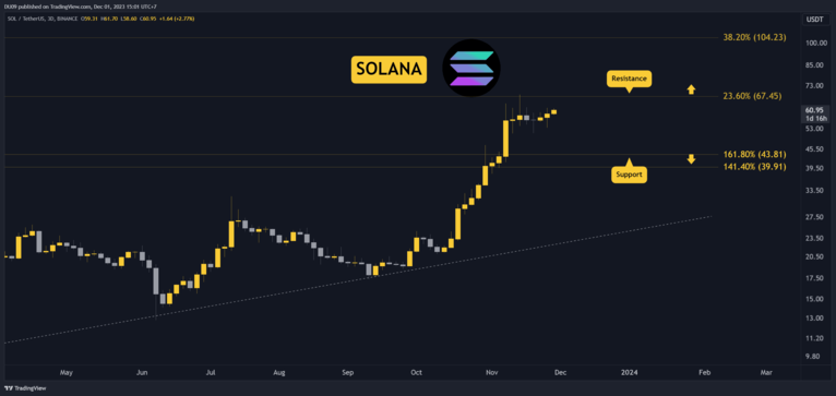 eth bnb sol