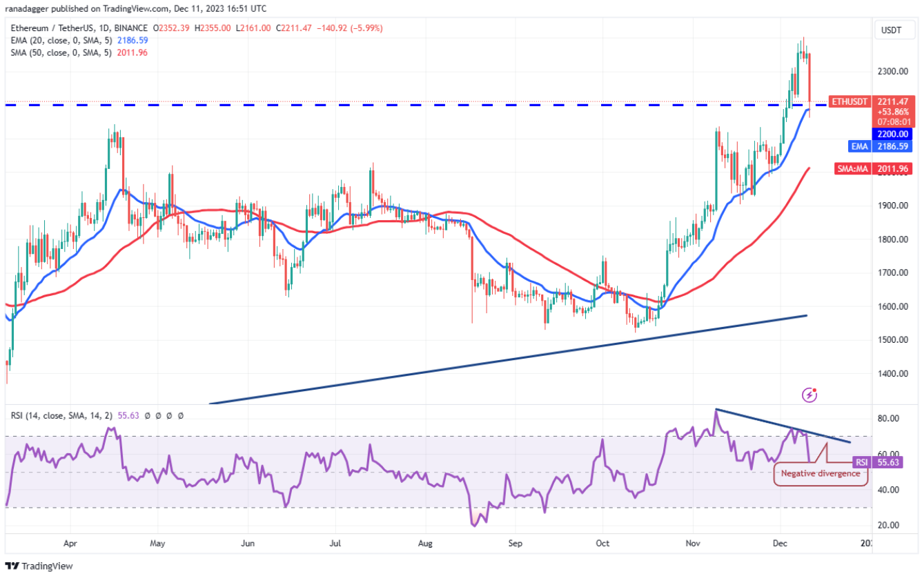 spx-btc-bnb