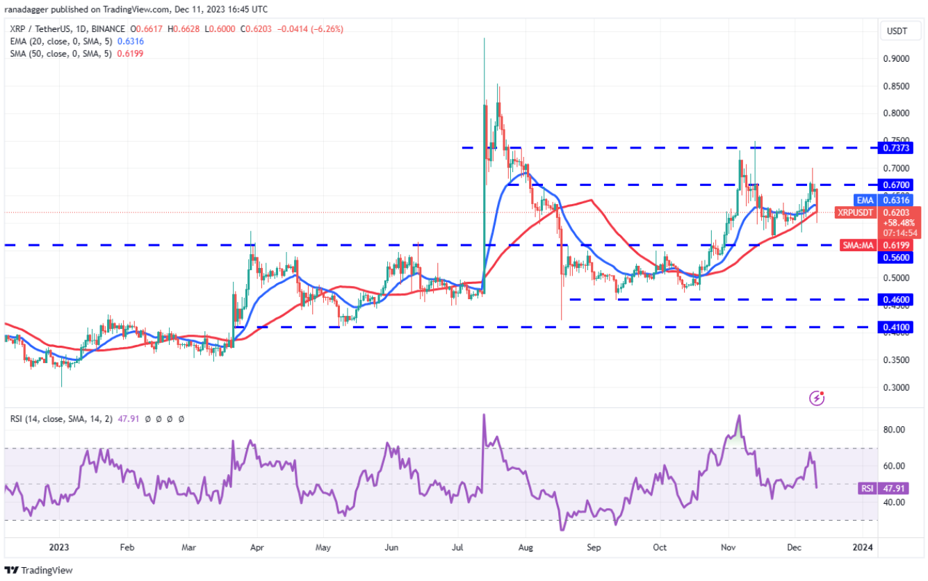 spx-btc-bnb
