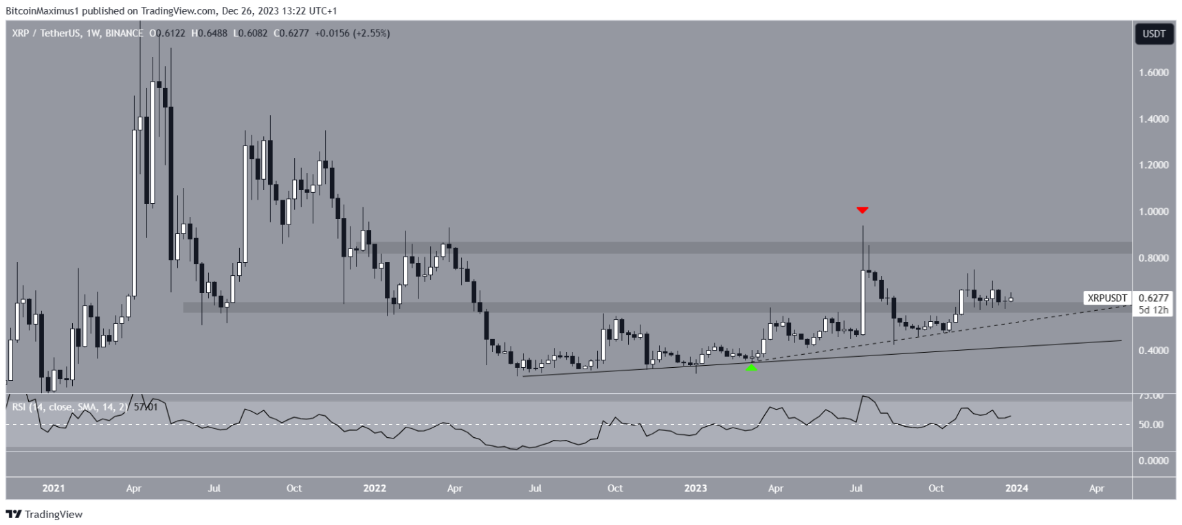 xrp-but-pha
