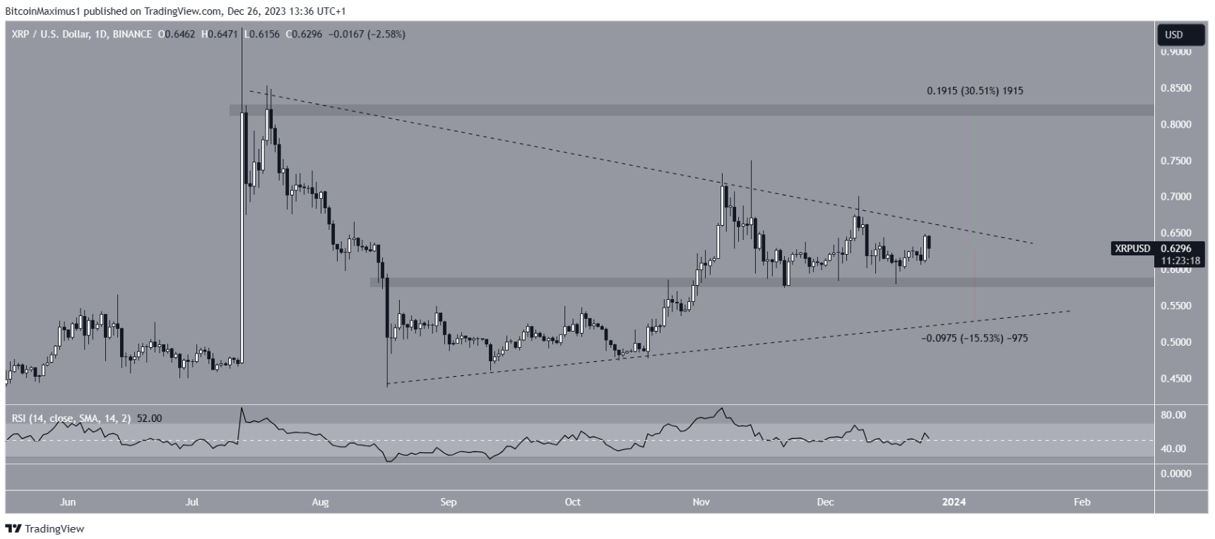 xrp-but-pha