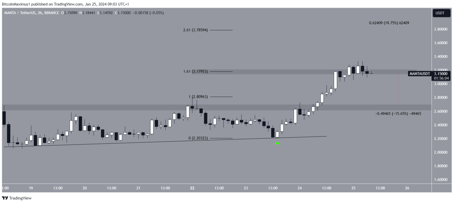 2-altcoin-nay