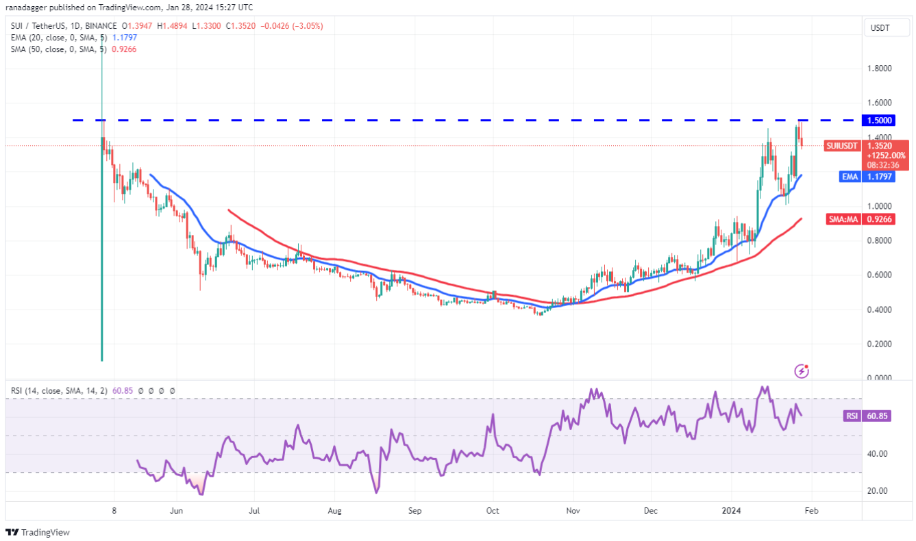 5-altcoin-chu-y