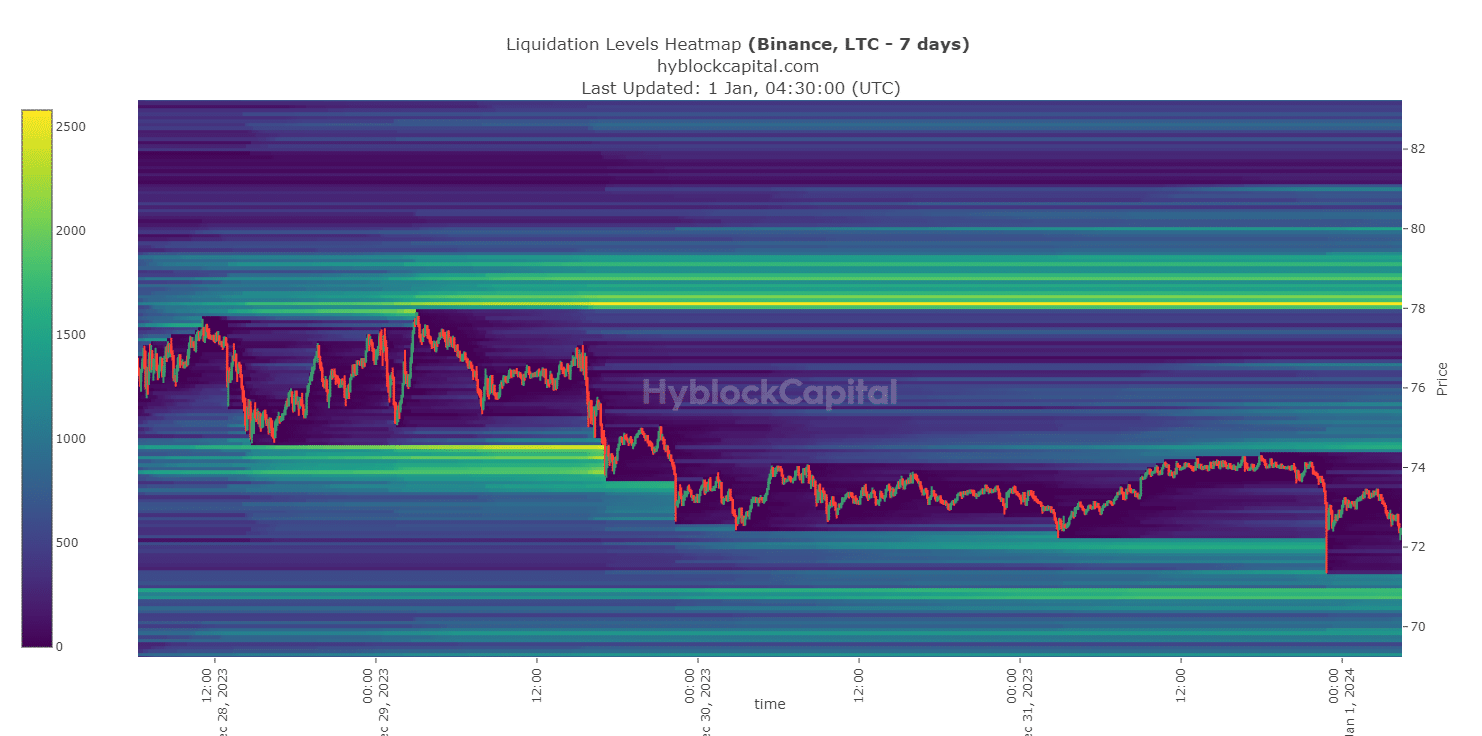 Litecoin tang