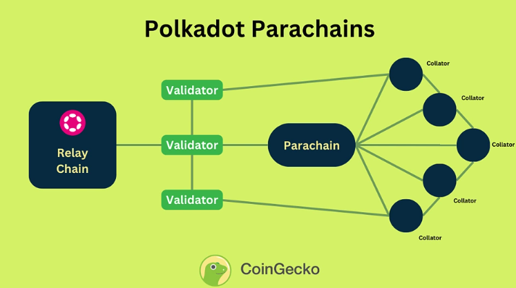 Appchain 