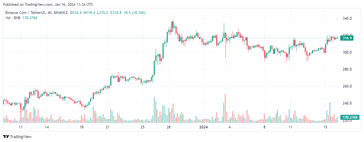 bitcoin binance