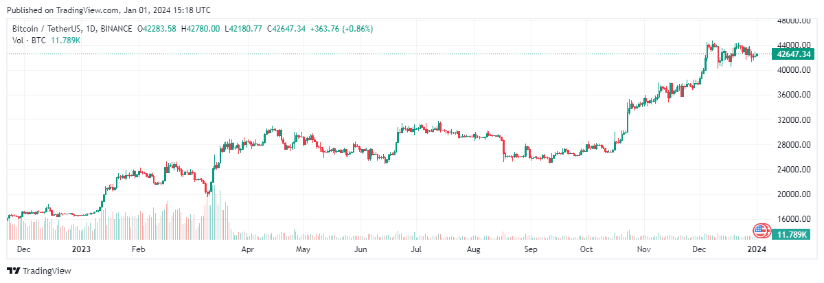 Bitcoin