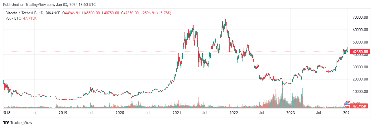 bitcoin