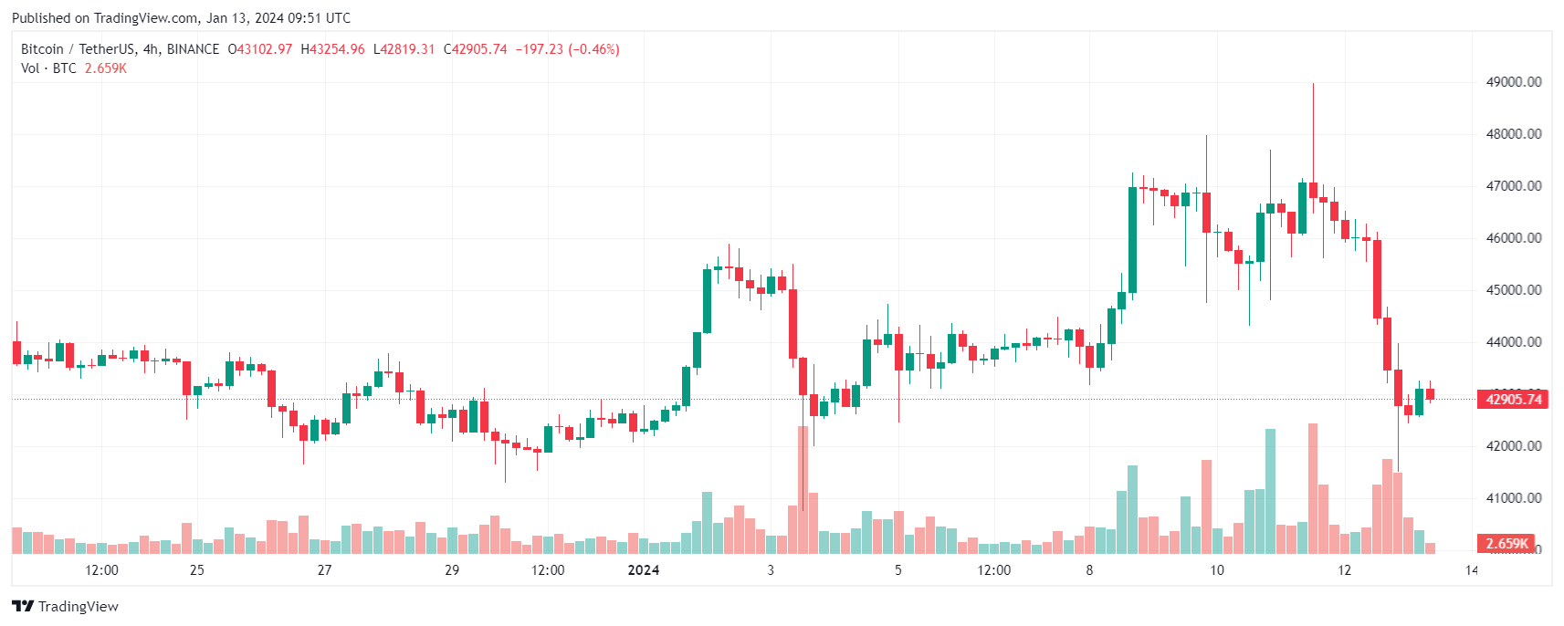 Bitcoin