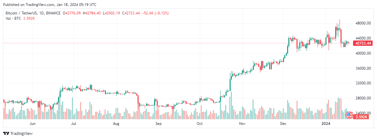 bitcoin