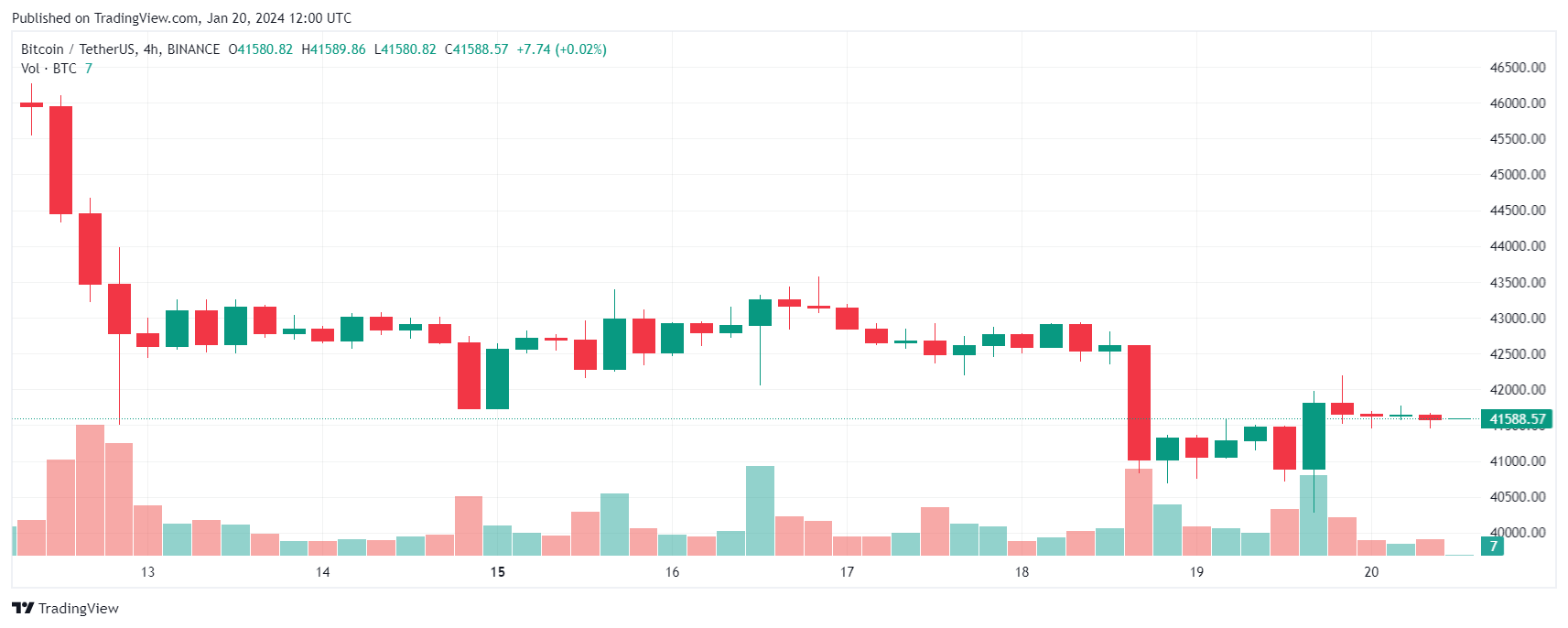 Bitcoin
