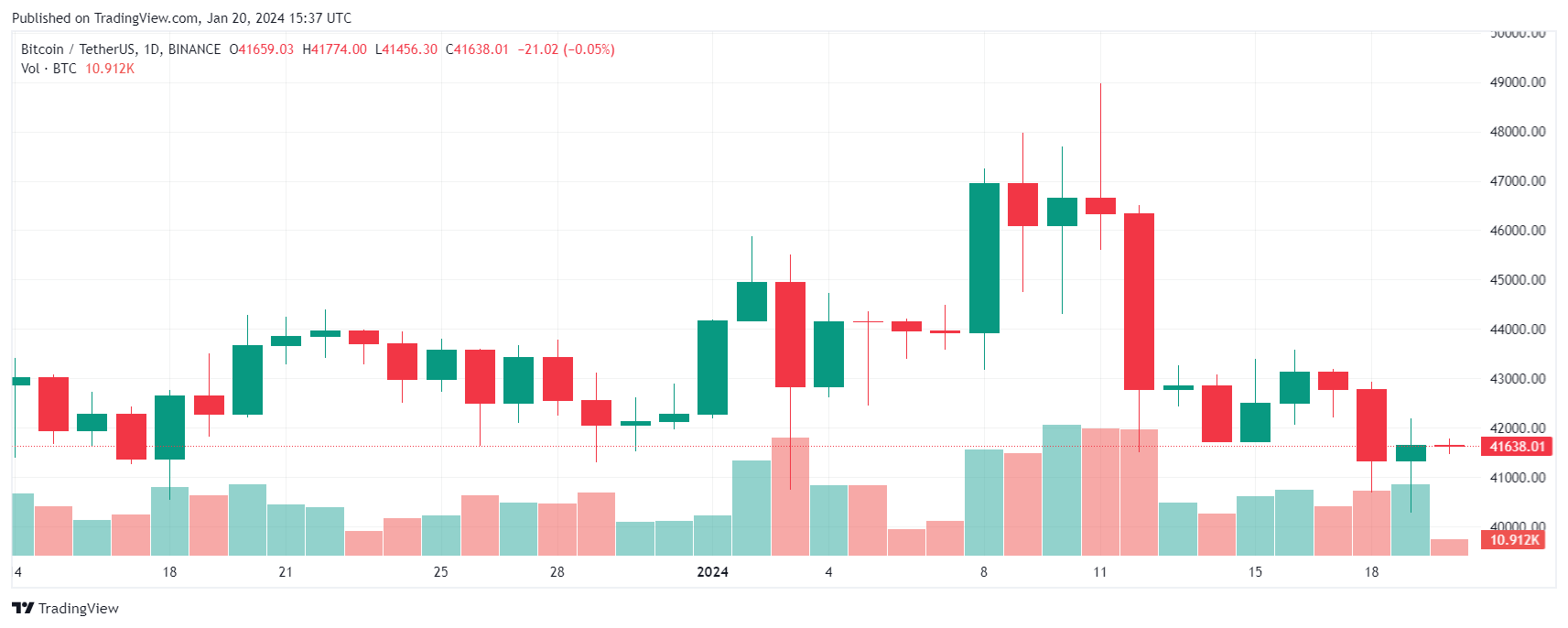 Stablecoin
