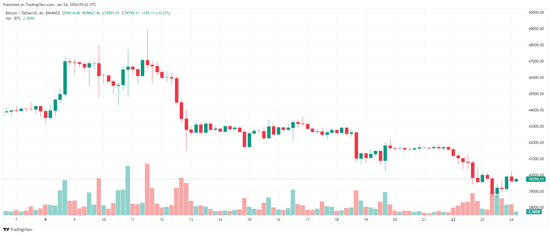 Bitcoin 