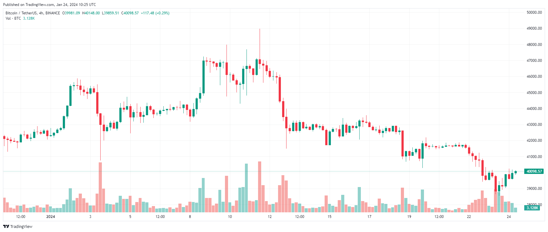 Bitcoin