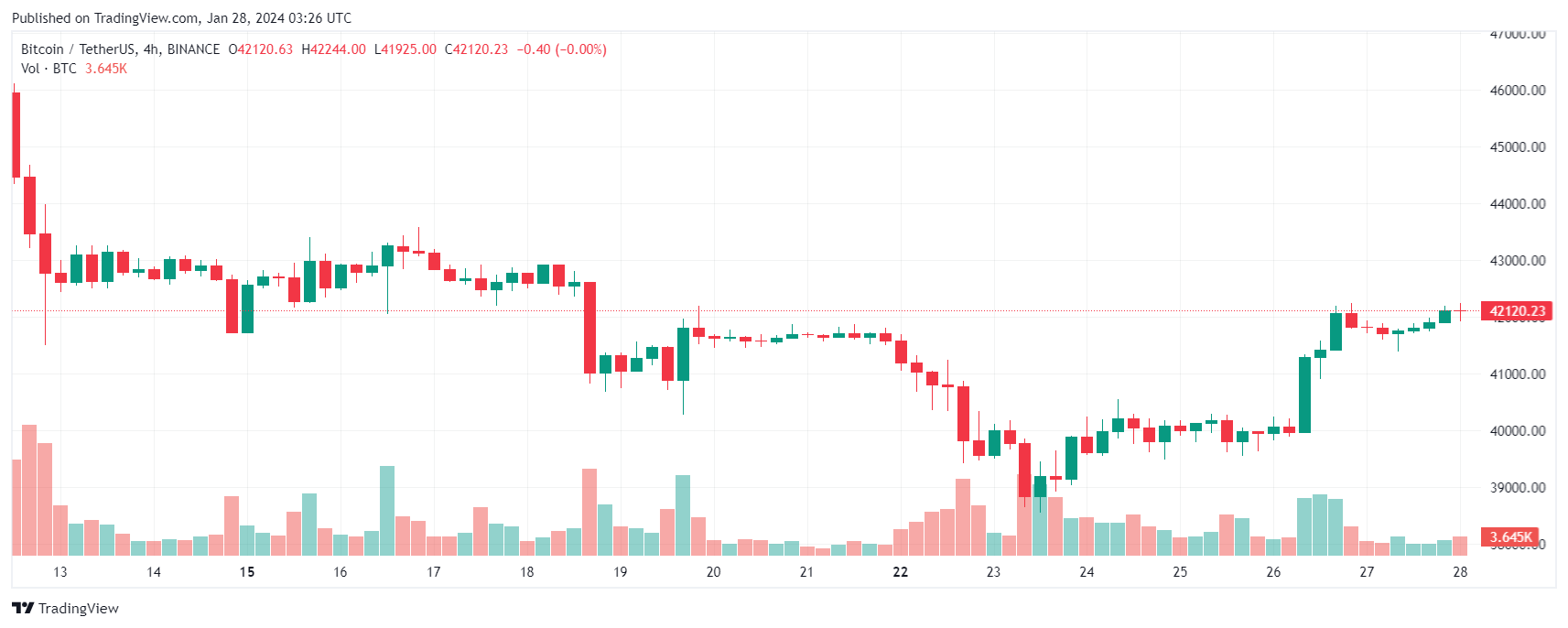Bitcoin 