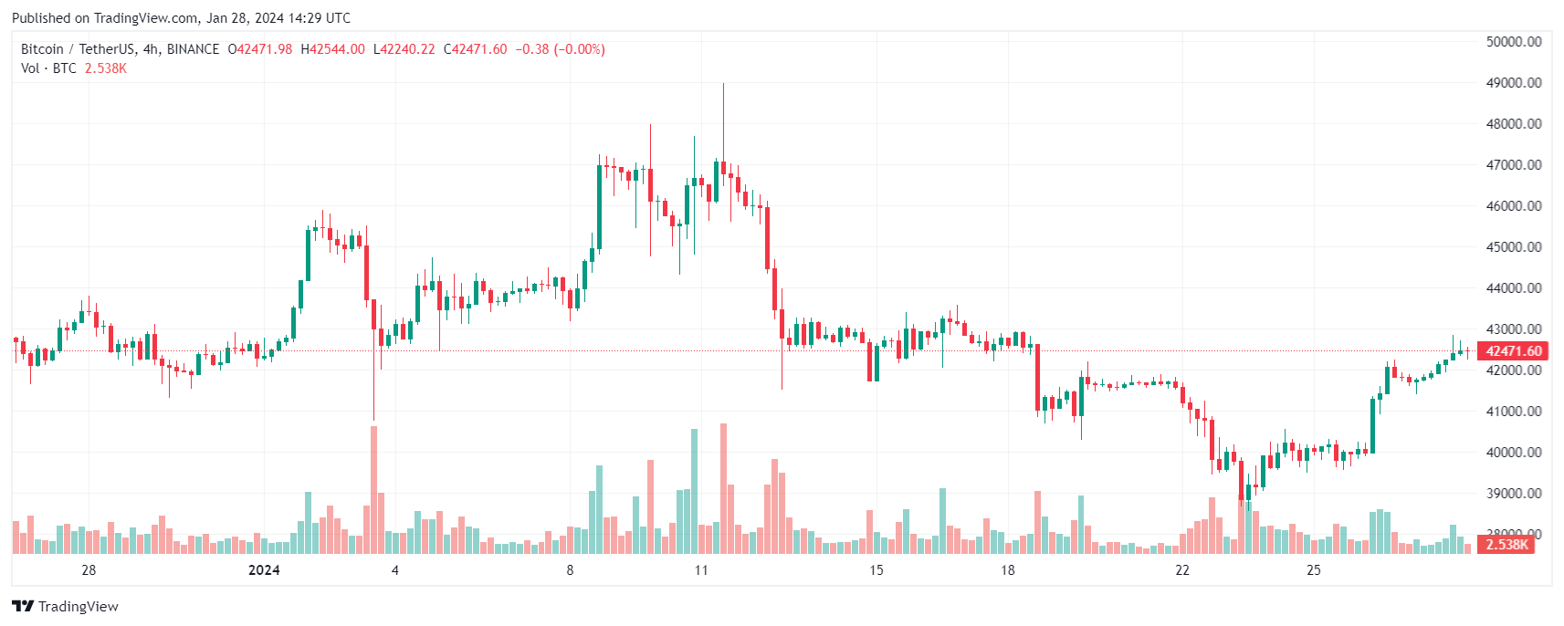 bitcoin