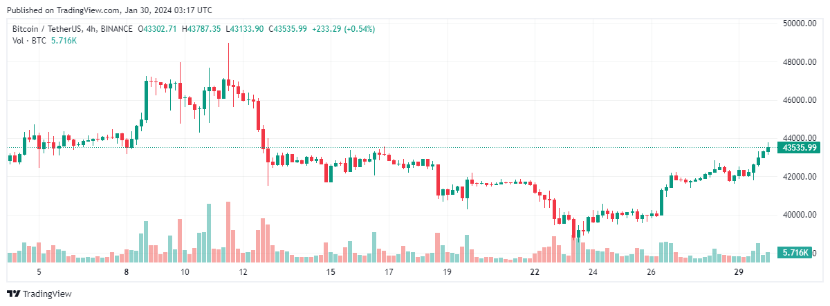 bitcoin
