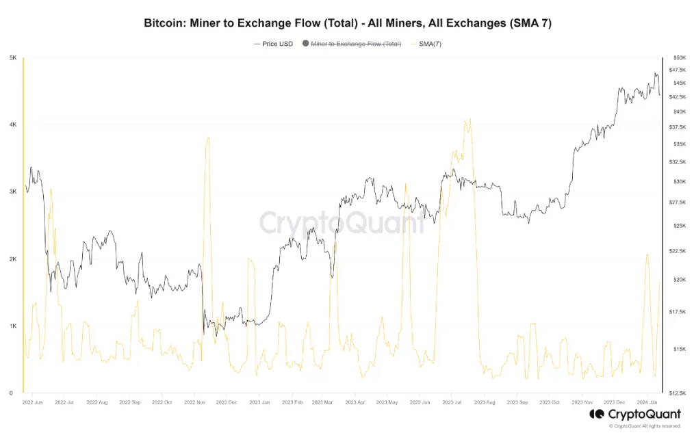 Bitcoin Korea Premium cho thấy tín hiệu điều chỉnh ngắn hạn tiềm năng
