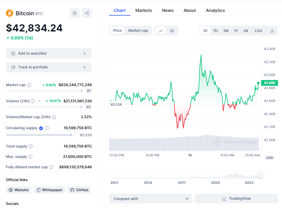 Dòng tiền và nguồn cung stablecoin trên sàn giao dịch cao gây áp lực lên thị trường
