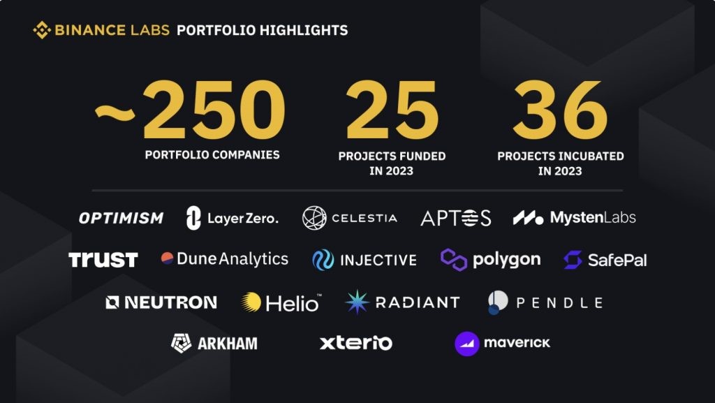 Binance Labs