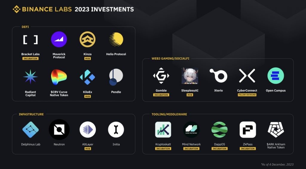 Binance Labs