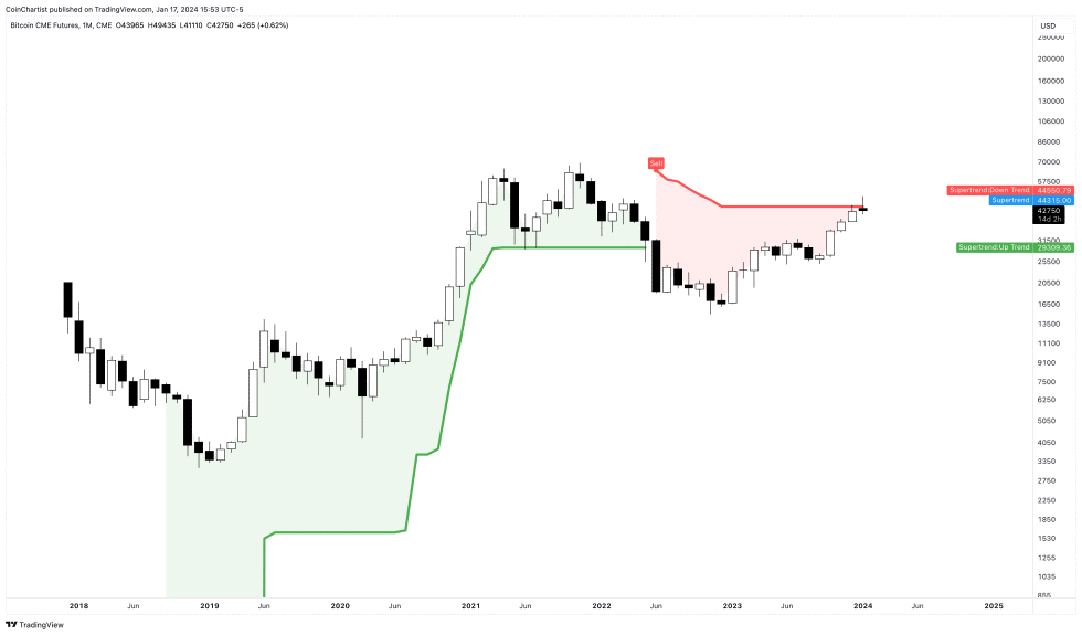 Bitcoin