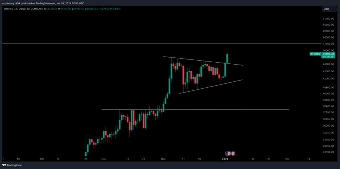 Bitcoin 