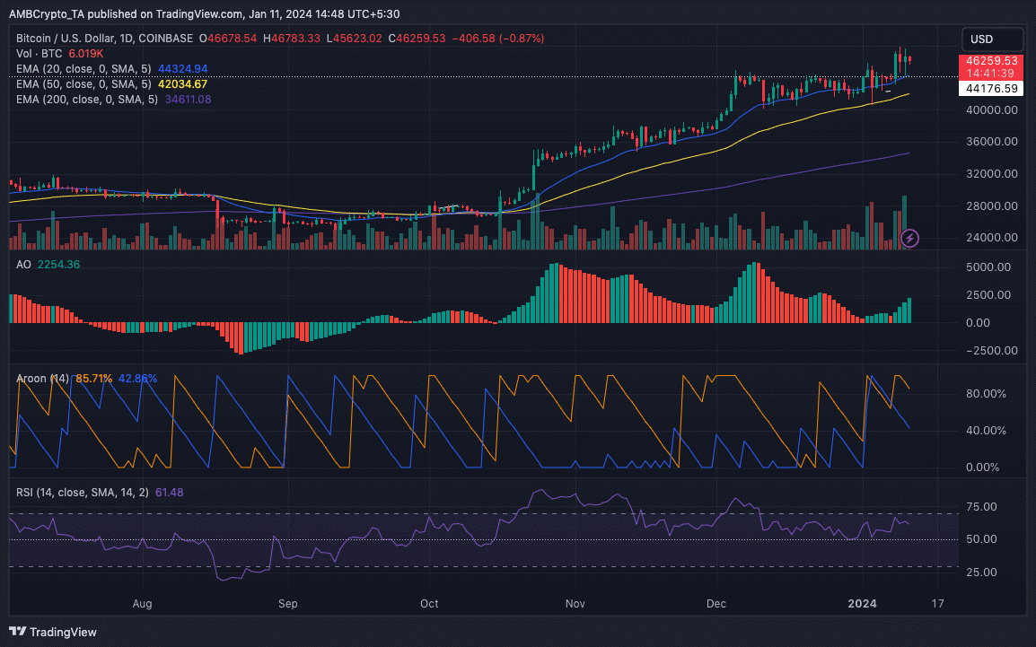Bitcoin 