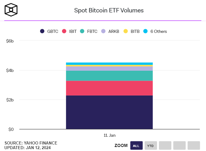 Bitcoin ETF 