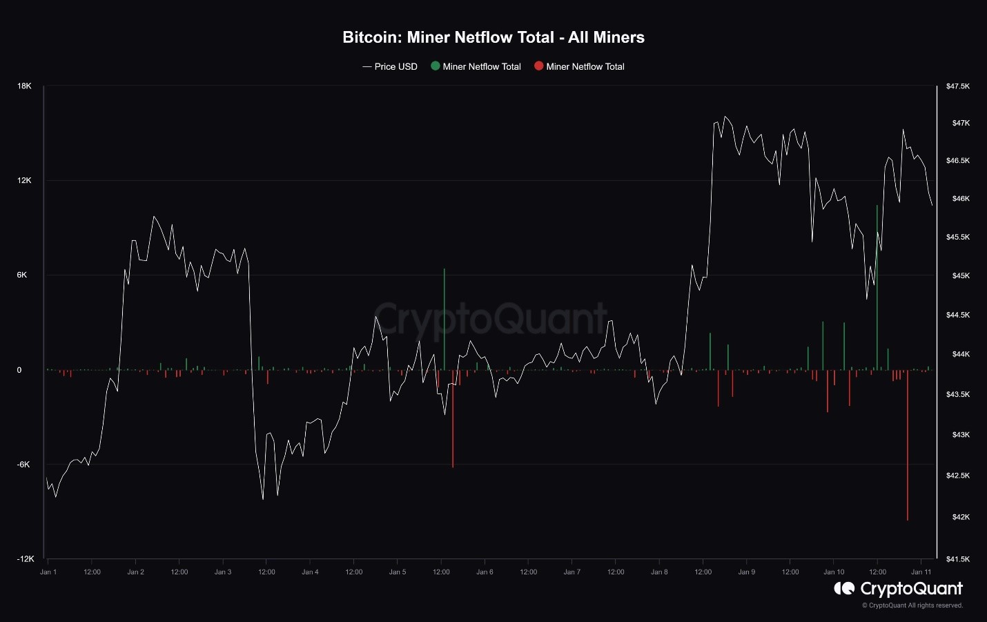 Bitcoin ETF
