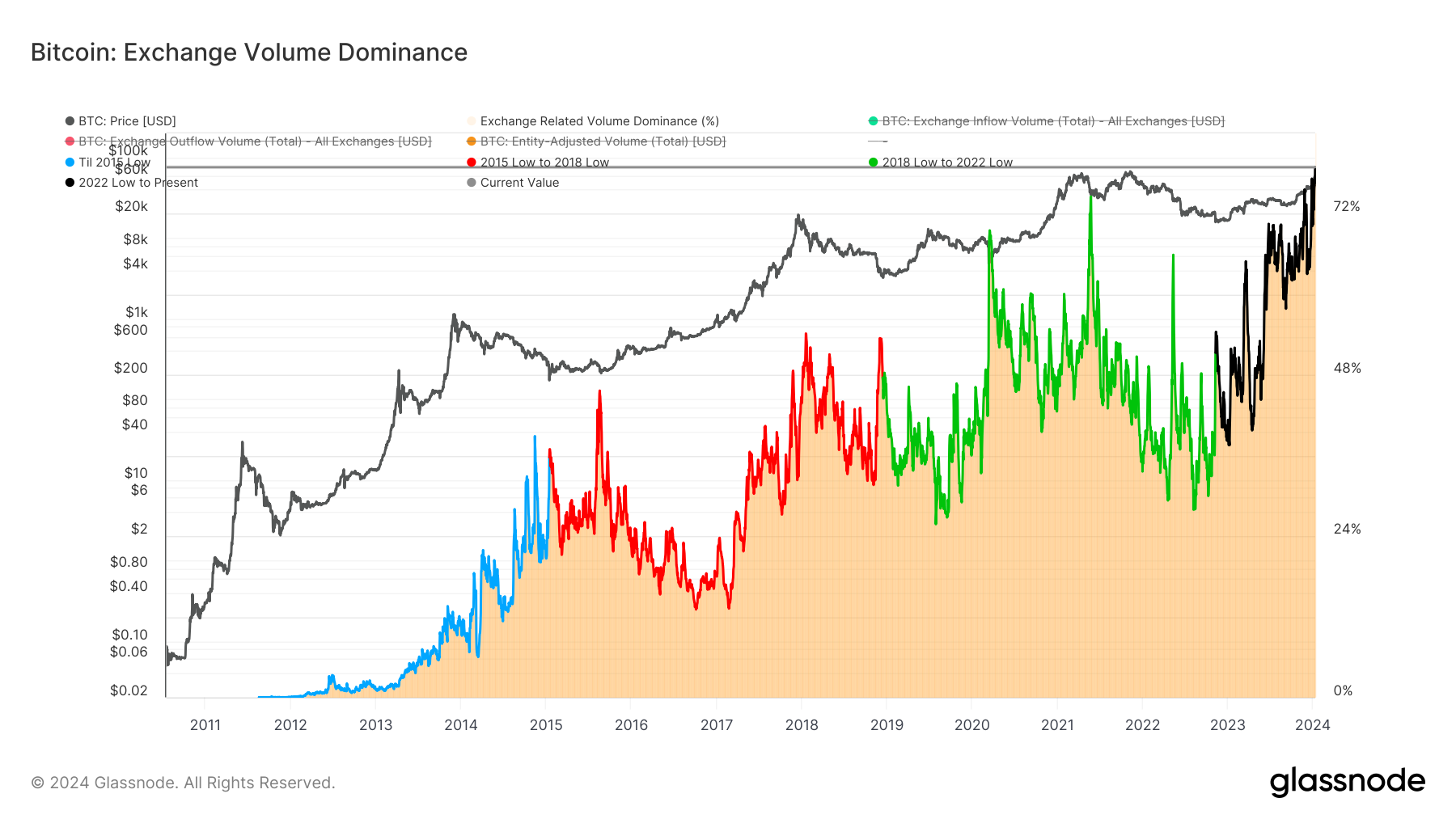 Bitcoin ETF