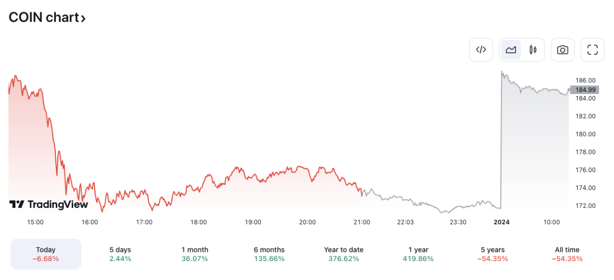 Coinbase 
