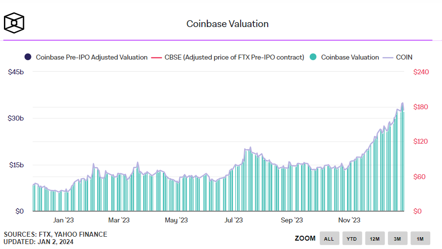 Coinbase 
