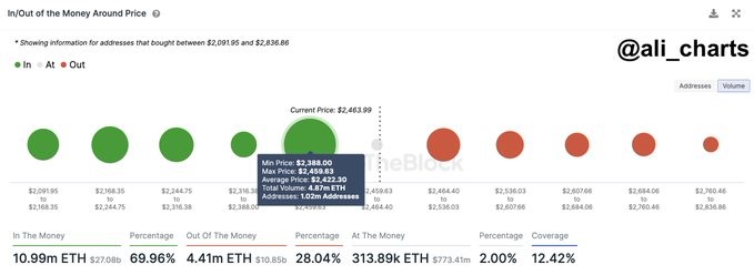 ETH