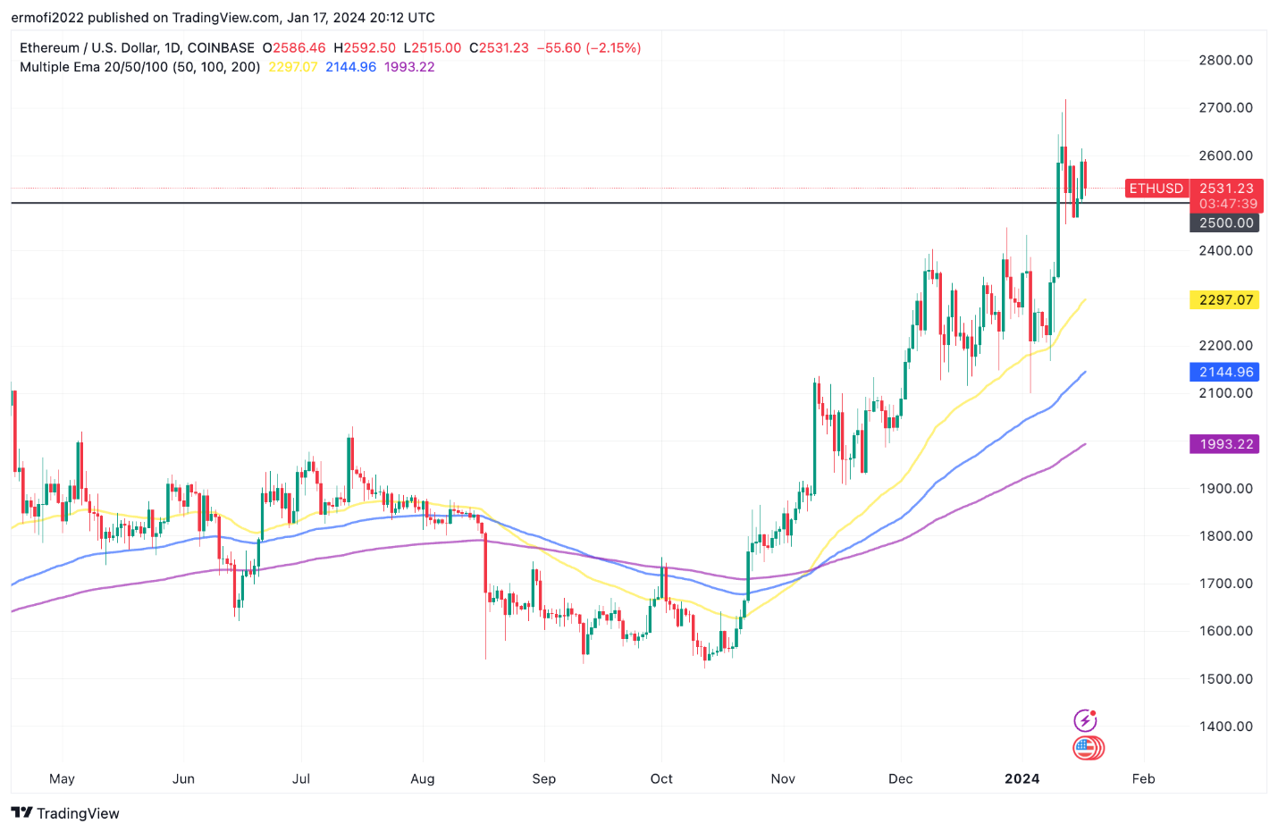 ETH 