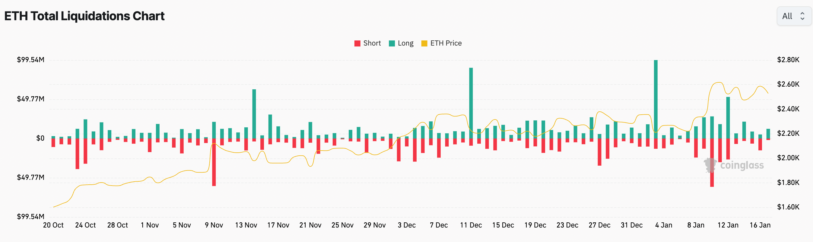 ETH 