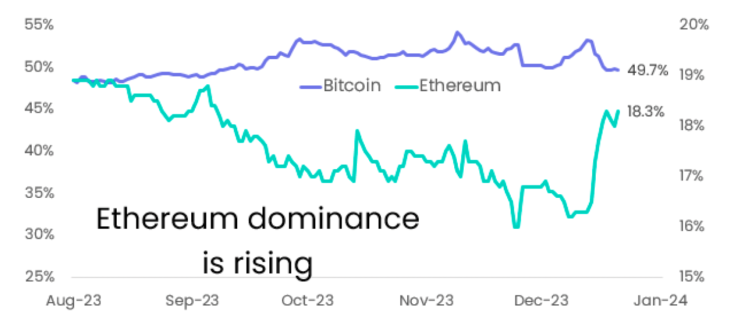 ETH 
