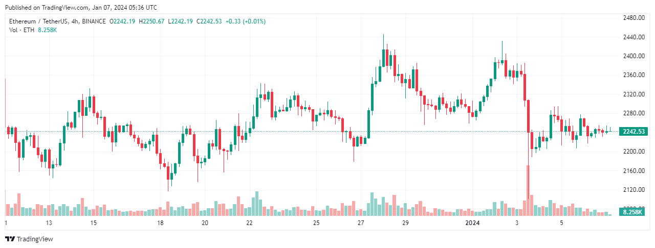 Ethereum 
