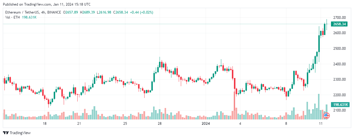 Ethereum 