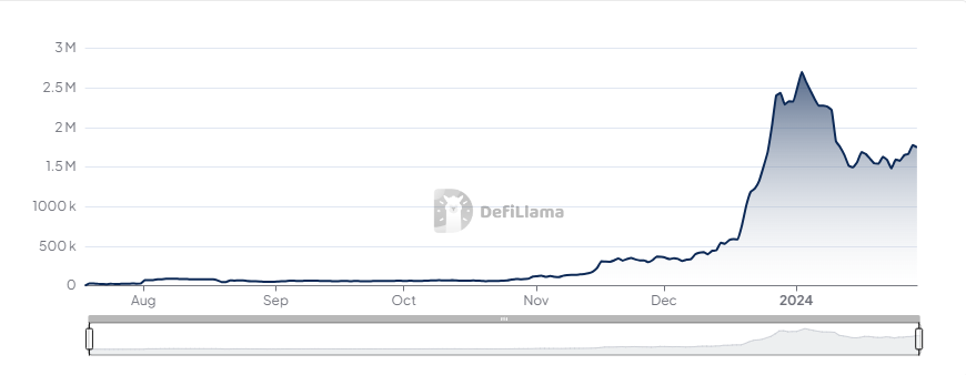 Ethereum 